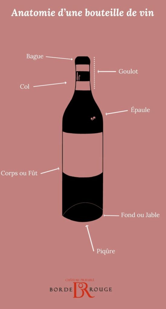 Bouteille de vin : les détails de son anatomie - Borde-Rouge