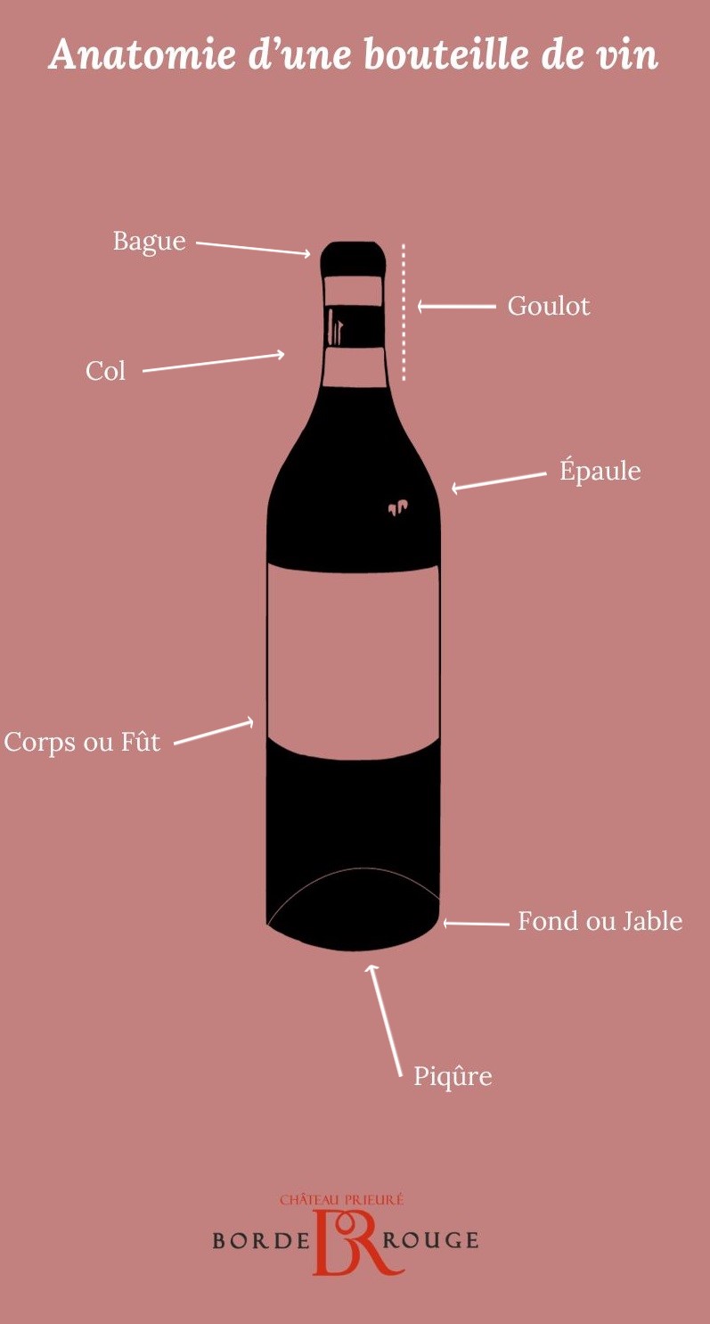 Collier Long Pendentif Bouteille De Vin - Acier Inoxydable/titane - Longueur 46-52cm - Cadeau Pour Amateur De Vin, Anniversaire, Noël